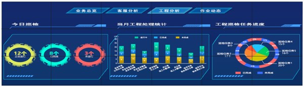 大數據顯示屏點對點、不變形午夜免费时刻顯示解決方案